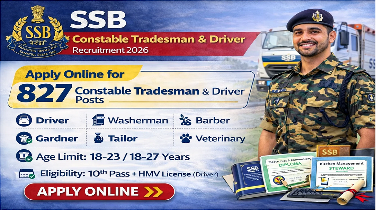 SSB Constable Tradesman Recruitment 2026:Apply for 827 Posts